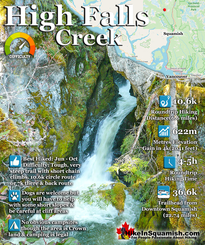 High Falls Trail Map High Falls Creek - Squamish Hiking Trails