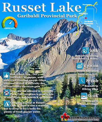 Hike in Whistler & Garibaldi Park